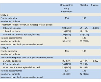4 (Clinical Studies 4)